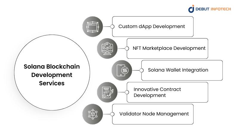 Solana Blockchain Development Services