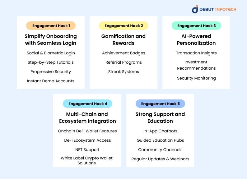 Why User Engagement Matters in DeFi Wallet Development
