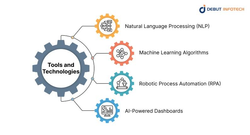 Tools and Technologies Powering AI in Private Equity