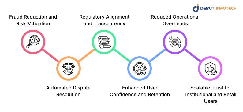 Core Benefits of Escrow-Based P2P Exchanges
