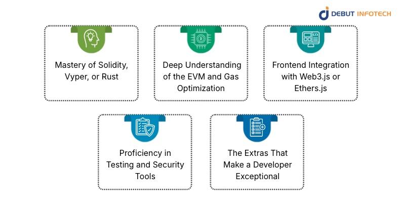 Core Skills to Hire a Smart Contract Developer