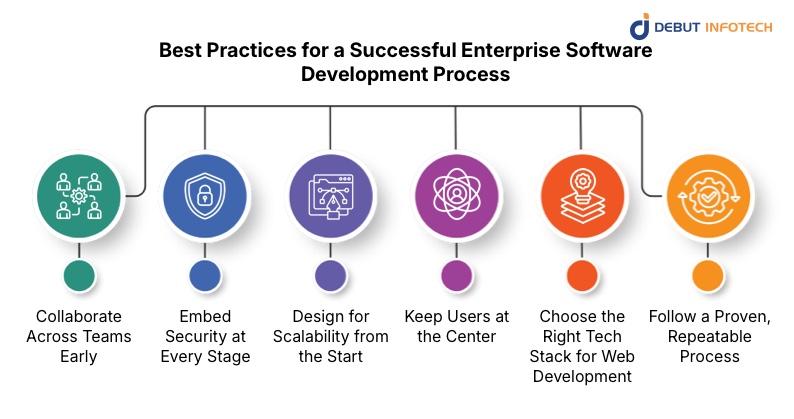 Best Practices for a Successful Enterprise Software Development Process
