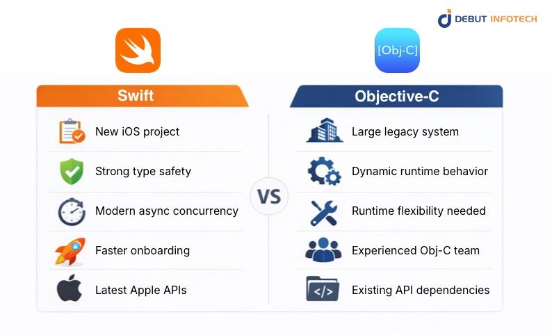 When to Choose Swift vs Objective-C