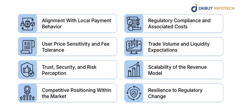 Factors To Consider Before Choosing a Crypto Exchange Monetization Model in Brazil