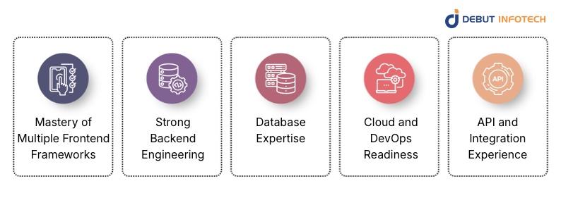 Essential Skills of Full Stack Developers