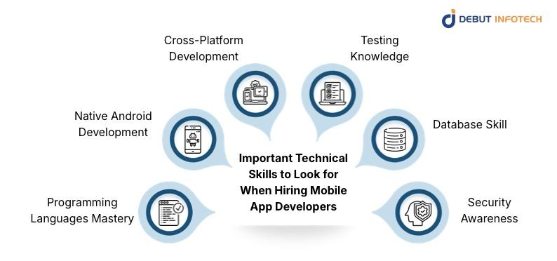 Technical Skills to Look for When Hiring Mobile App Developers