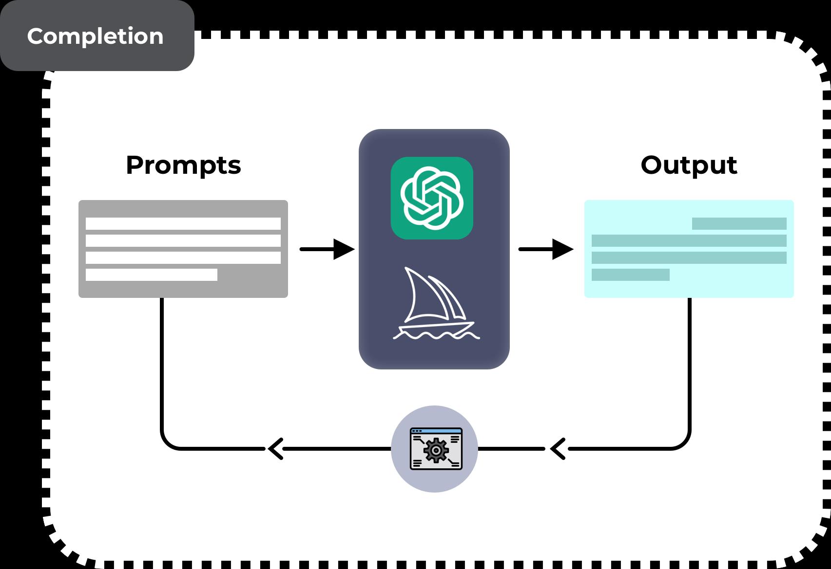AI Prompt Engineering Company