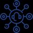 Omnichannel Operational Support