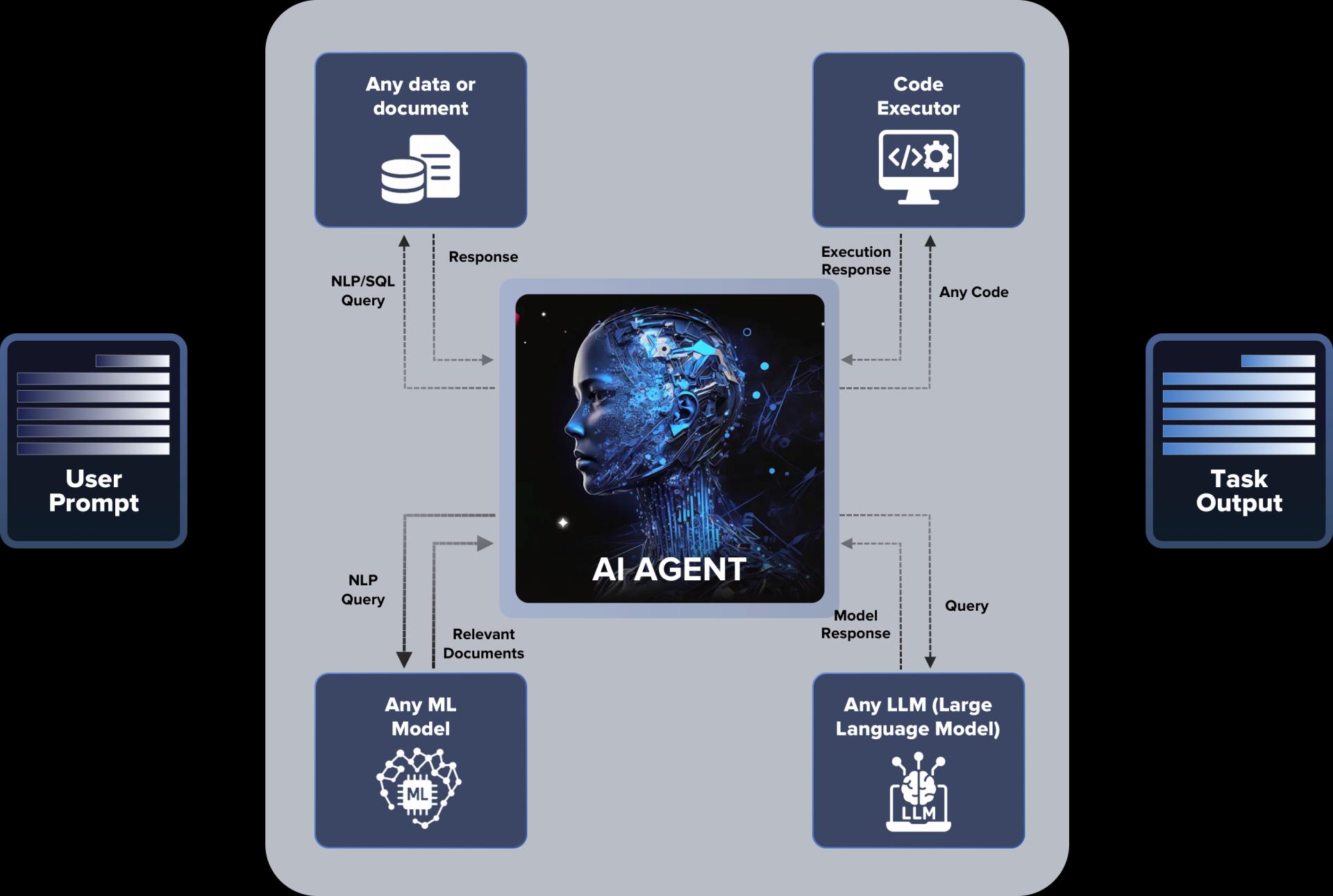 AI Agent Development Company