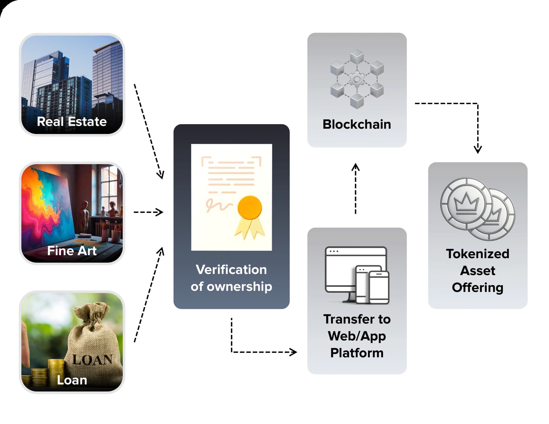 Asset Tokenization Development Company