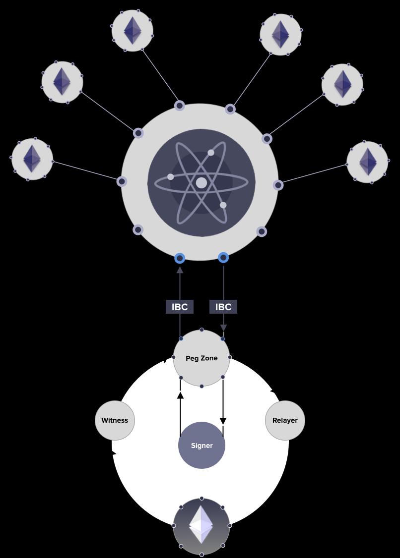 Cosmos Blockchain Development Company
