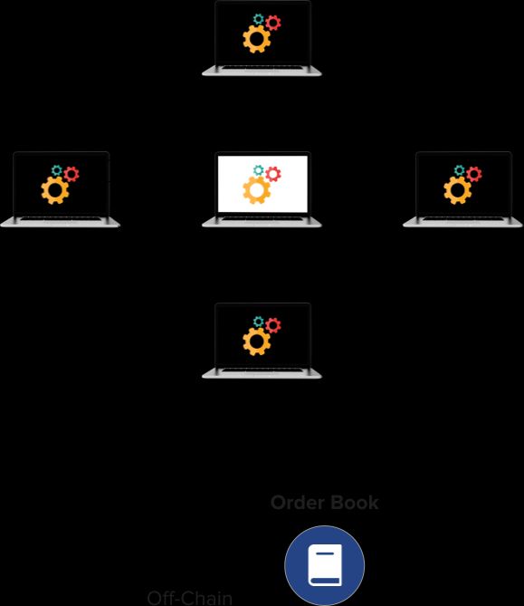 Simplifying Trading with Order Books DEX