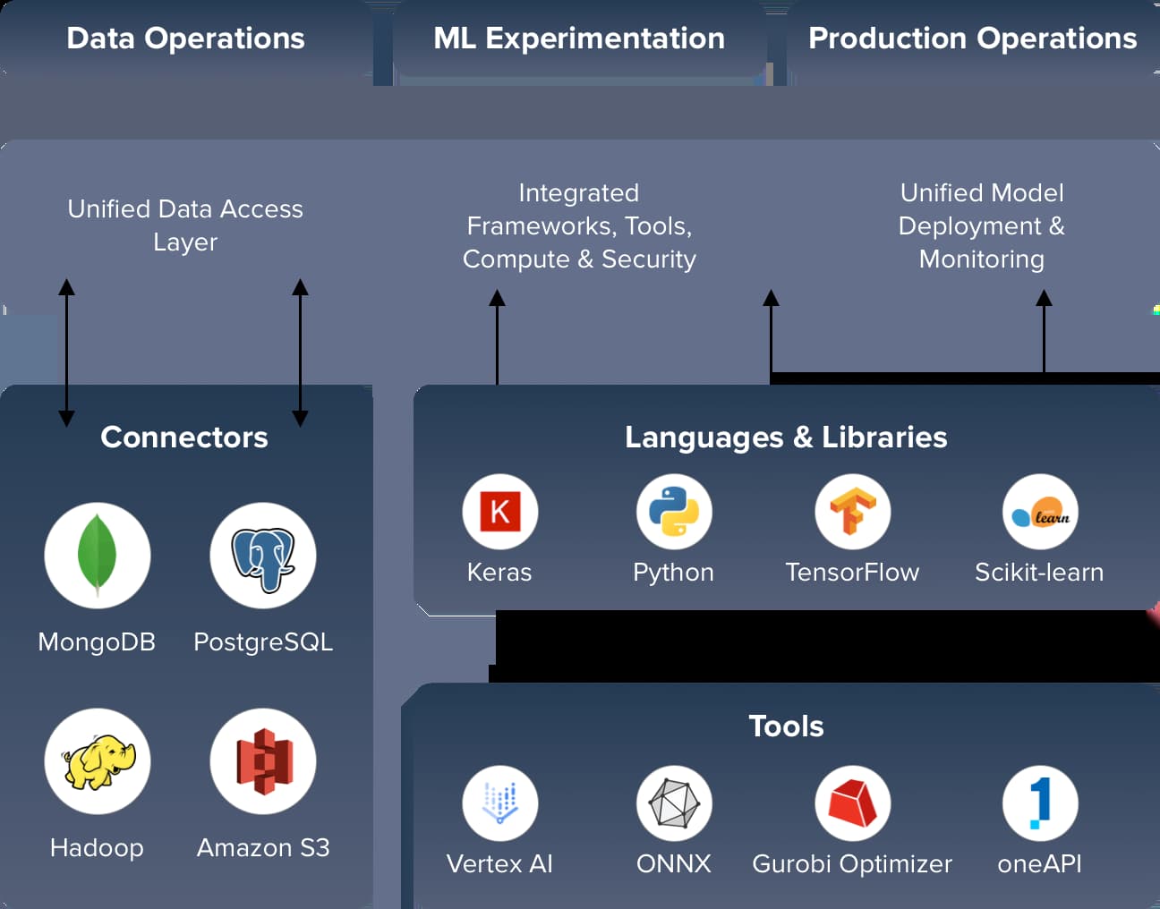 Enterprise AI Development Company