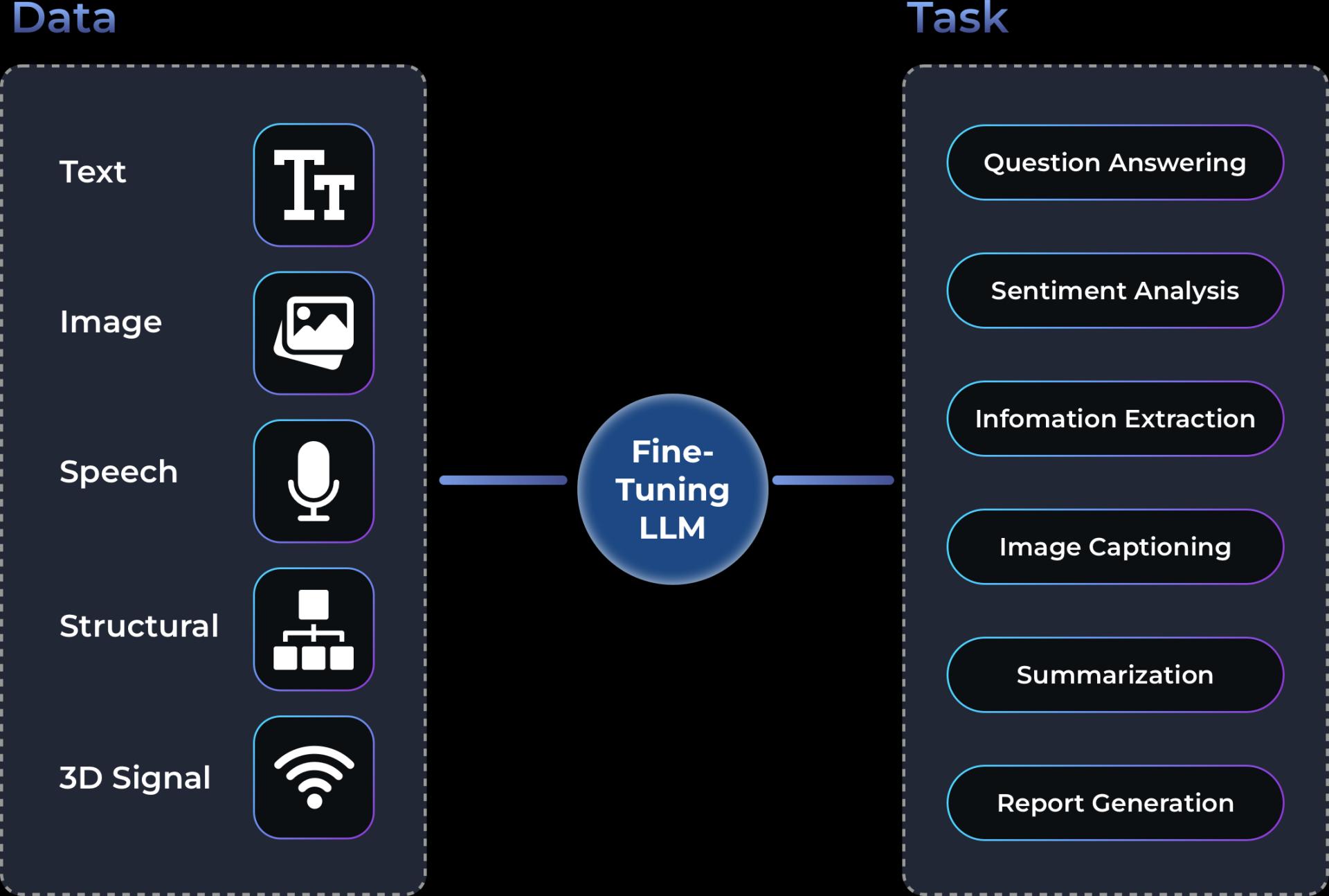 Large Language Model Development Company