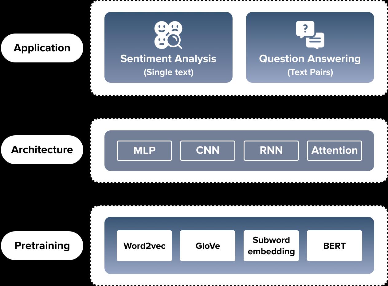 NLP Development Services