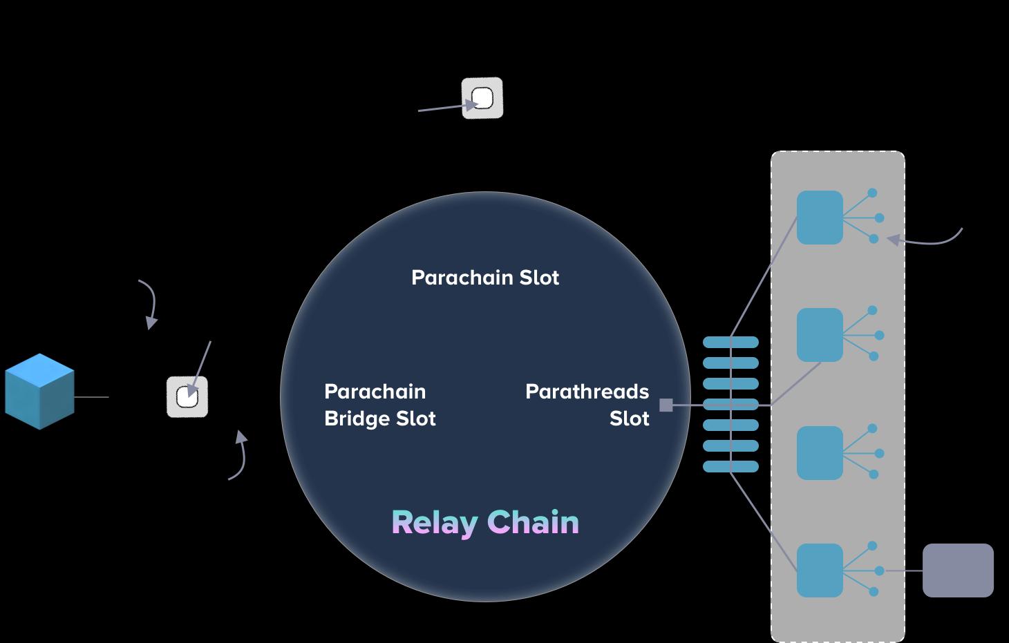 Polkadot Blockchain Development Company