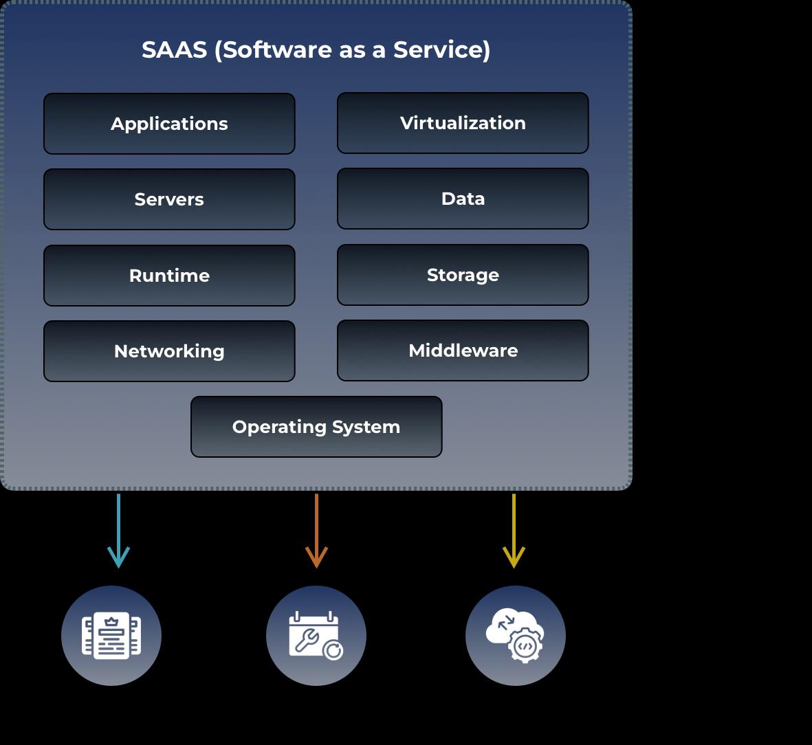 SaaS Development Company