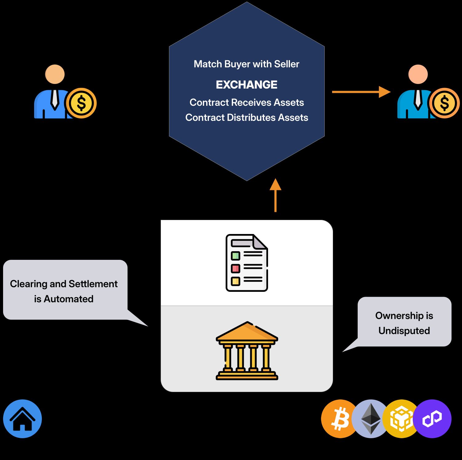 Smart Contract Development for Businesses: Automate with Confidence