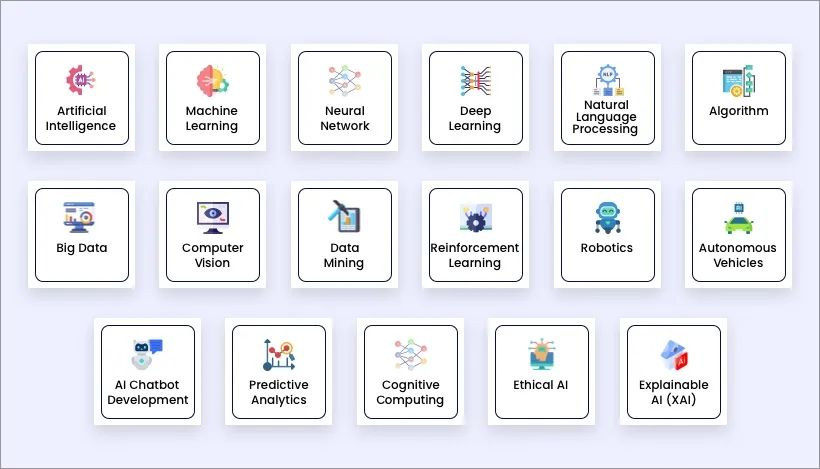 Essential AI Development Glossary of Terms to Understand