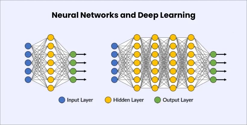 Core Technologies Behind AI