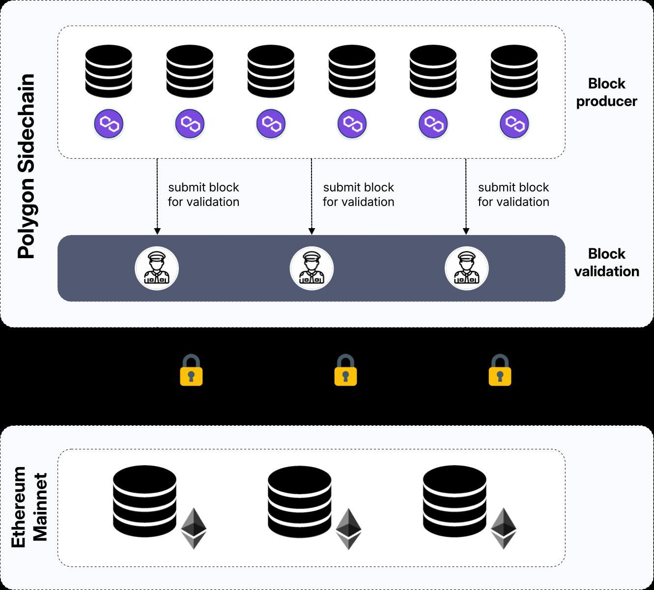 Polygon Blockchain Development Services