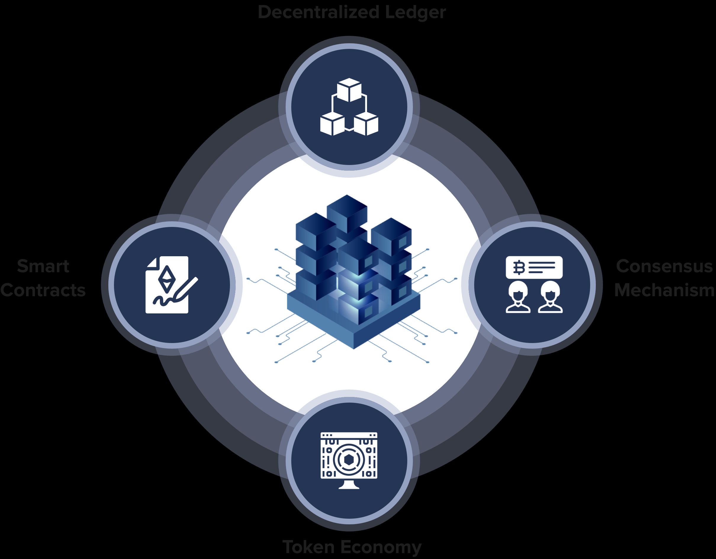 Public Blockchain Development: Driving Business Excellence with Decentralized Solutions