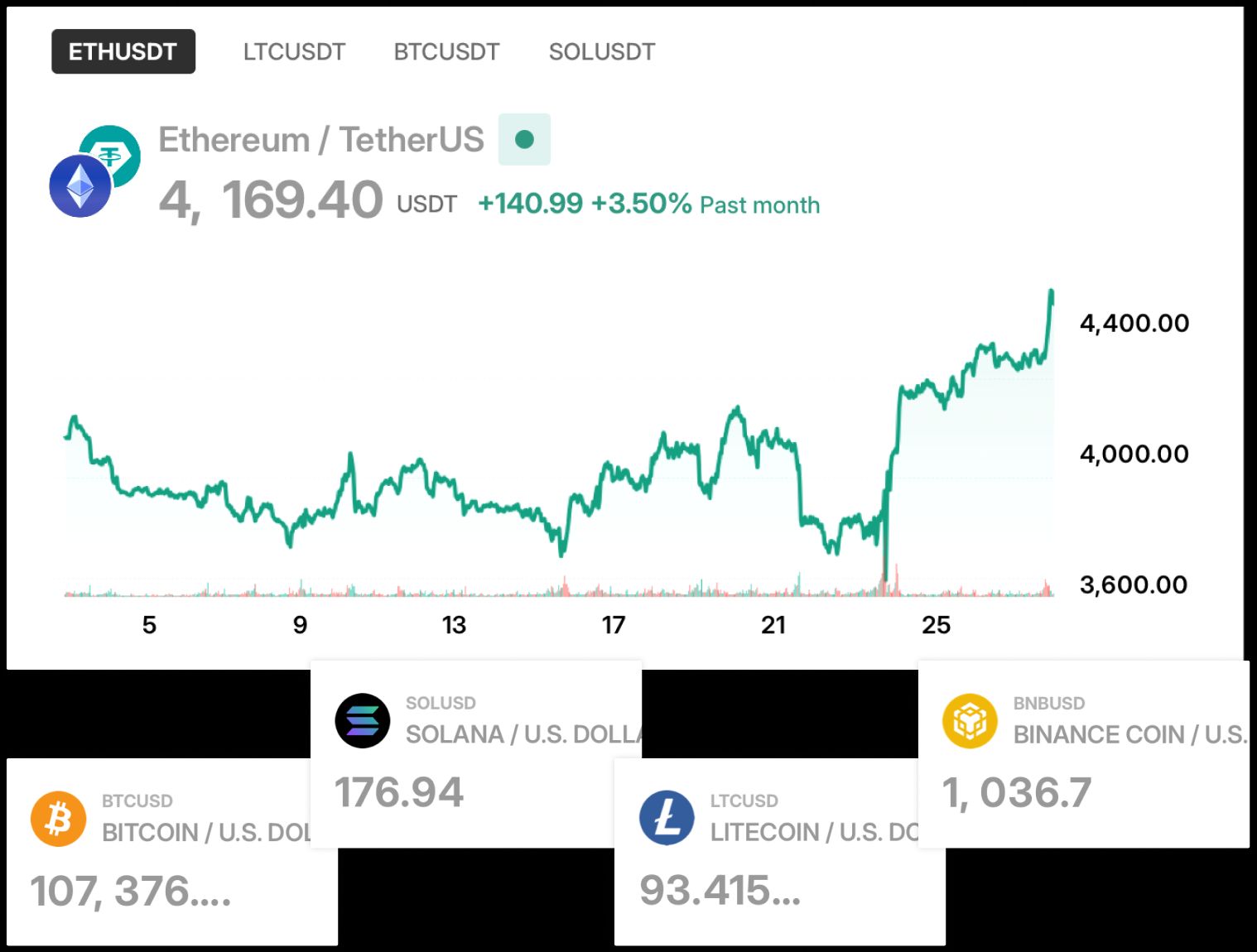 What's New? AI-Driven Add-Ons for Crypto Exchanges