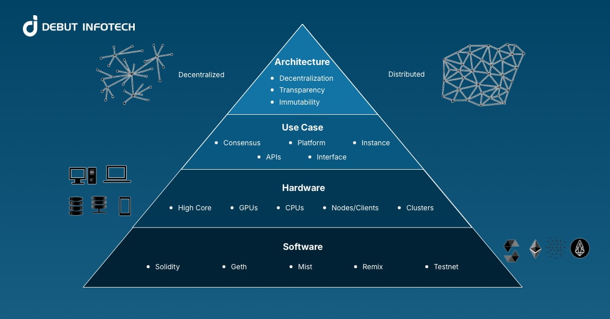 Blockchain Infrastructure: Real-Estate Use Cases and Benefits