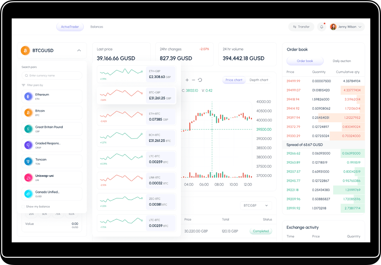 An All-Inclusive Admin Dashboard