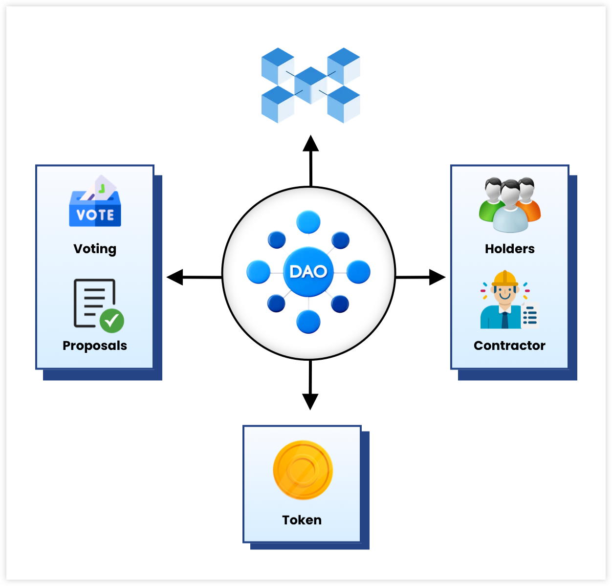 Decentralized Autonomous Organizations: Transforming Enterprise Collaboration & Innovation