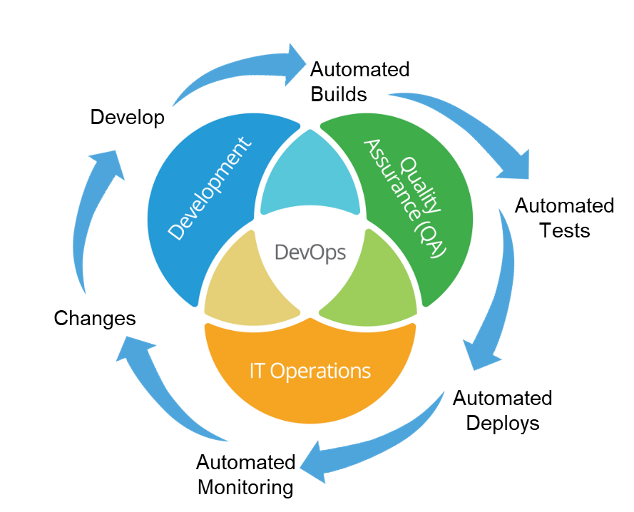 devops-img