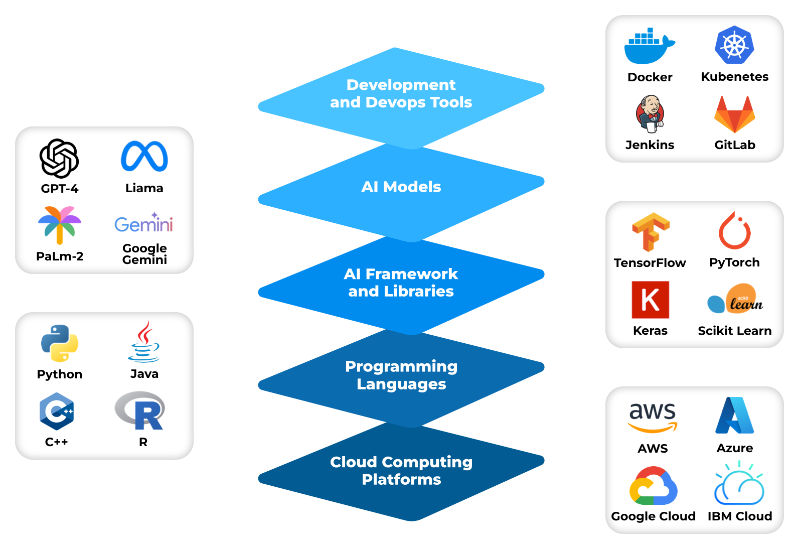 Hire AI Developers